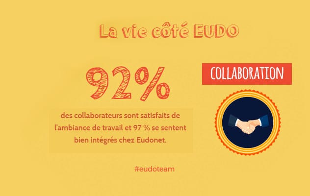 collaboration eudonet logiciel GRC