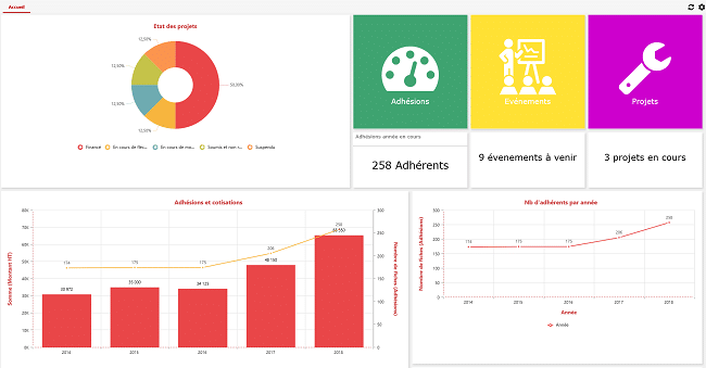 Illustration : exemple de grille de reporting, en page d’accueil d’Eudonet CRM E17