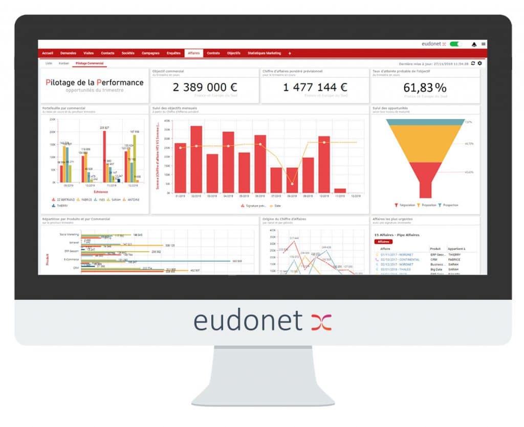 Tableaux de bord Eudonet x